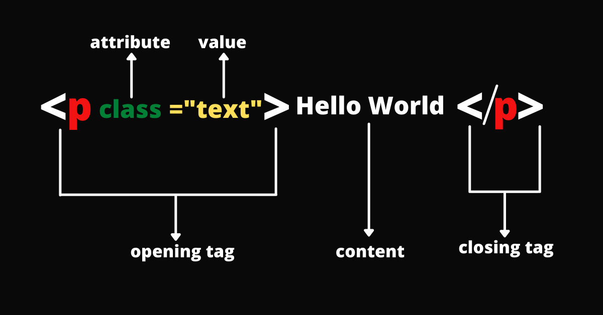 html-element
