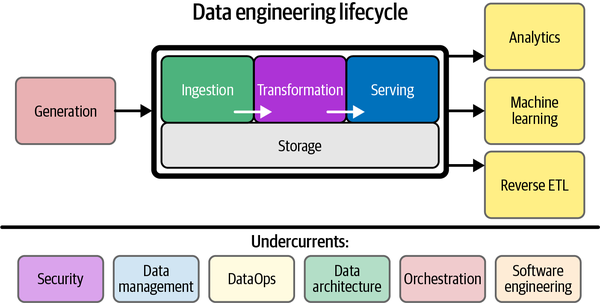 data-eng-lifecycle